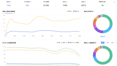 金年会科技